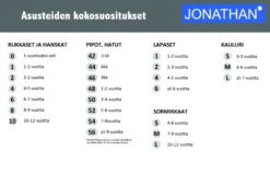 Jonathan vu00e4likausirukkaset