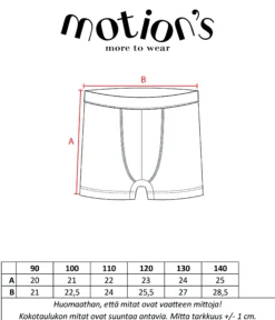Motion's boxerisetti
