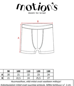 Motion's boxerisetti